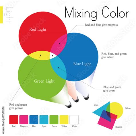 venn diagram  primary colors   colors   result  mixing  stock vector