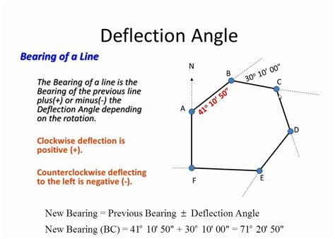 deflection angle surveying architects