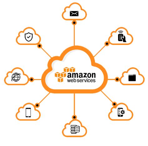 cloud solutions  amazon ws emstell