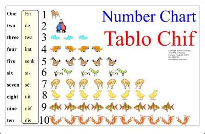 number chart educavision