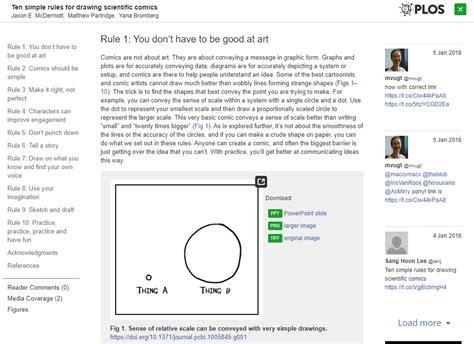 Resource Of The Week 10 Ten Simple Rules For Drawing Scientific