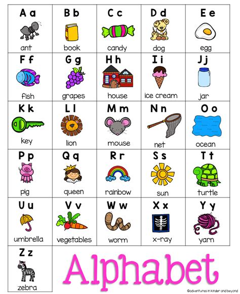 alphabet chart   chart displays  letter   alphabet   brightly colored