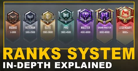mobile ranking system guide  ranks work