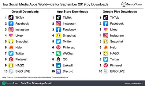 downloadable apps  september  tiktok won   social
