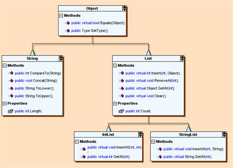 diagramming  java swing  released mindfusion company blog