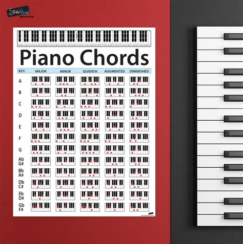 piano chords   build piano chords chart piano chords basic images