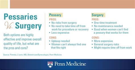 Pessary 101 Penn Medicine