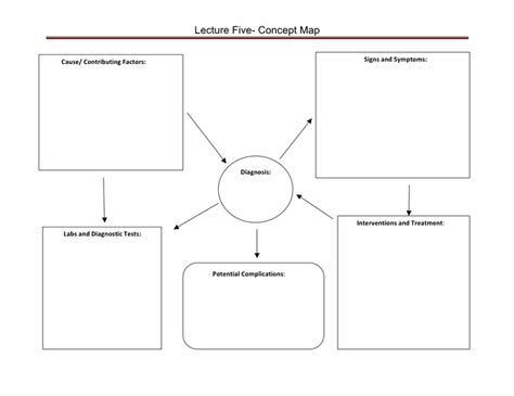 concept map template  word   formats