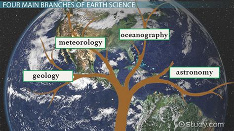 main branches  earth science video lesson transcript studycom