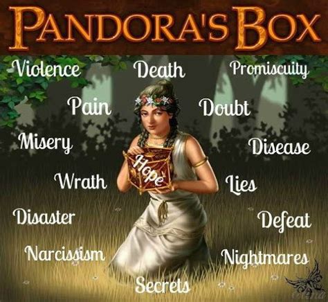 pin by marcel leblanc on great quotes pandoras box greek gods and