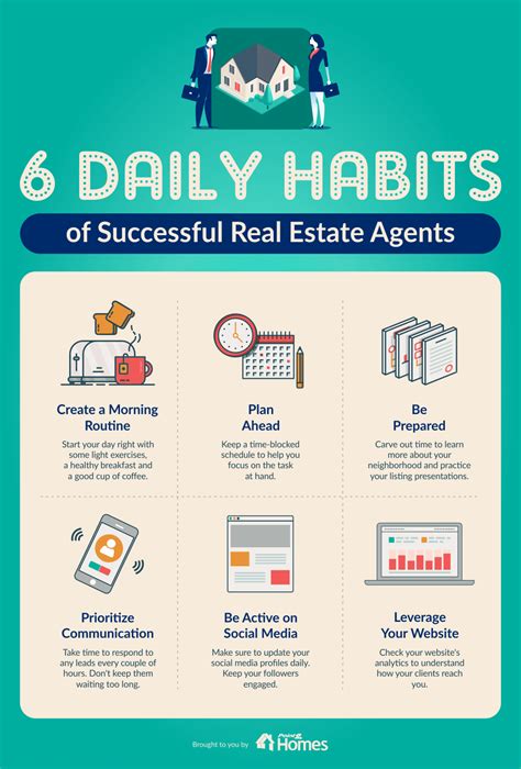 6 daily habits of successful real estate agents point2 news