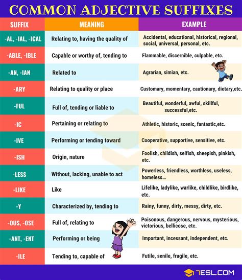 formation  adjectives  english suffix words examples  english