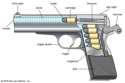 writers guide  firearms semi automatic handguns nicholas  rossis