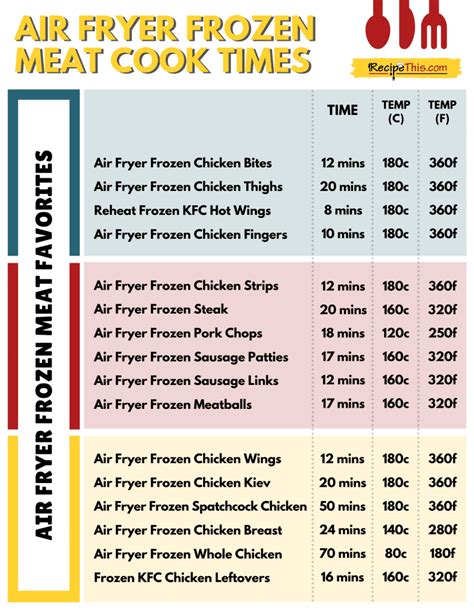printable air fryer frozen food cooking chart