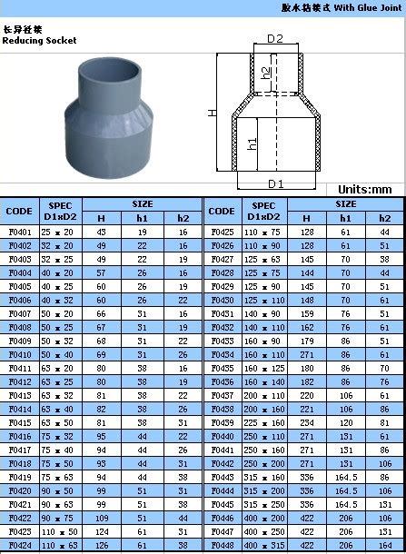 pvc pipe fitting reducer socket for pipe connection buy reducer