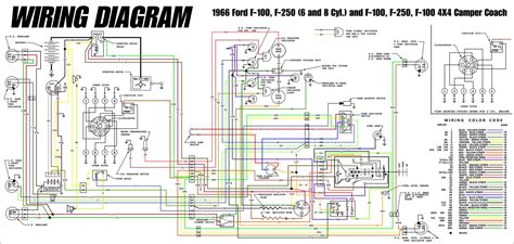 ford  wiring diagram  ford      truck wiring diagrams earn rpm points