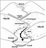 Geography Rivers River Course Upper Valley Landforms Shaped Spurs Interlocking Diagrams Pages Diagram Valleys Characteristics Upland Gorges Processes Journey Drawing sketch template
