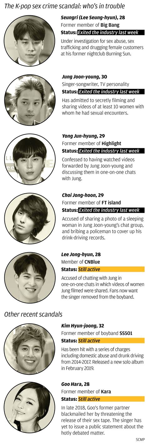 How The Seungri And Jung Joon Young K Pop Sex Scandal Exposes South