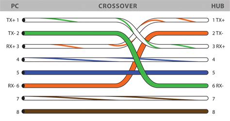 diagram  cross  cables diagram networking cables
