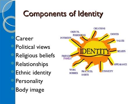 Components Of Identity Components Of Sexual Identity
