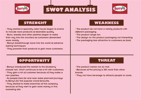Analysis of apples from the desert