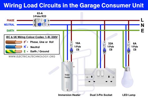 wire  garage consumer unit wiring rcd  garage cu