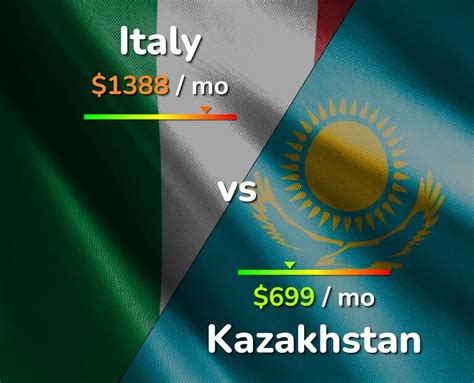 italy  kazakhstan comparison cost  living prices