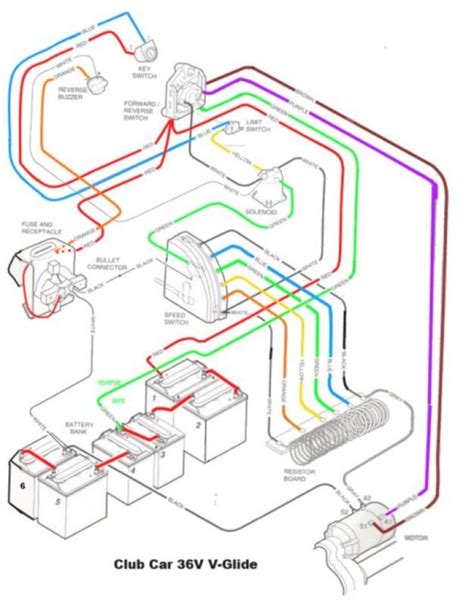 icon golf cart wiring diagram