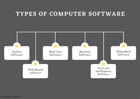 types  computer software  description mechomotive