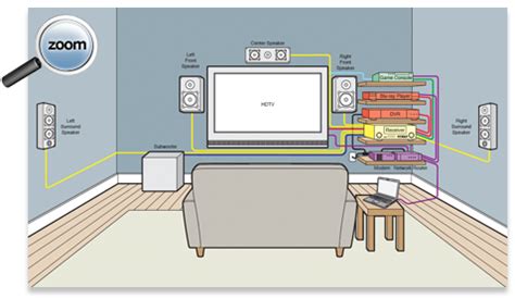home theater wiring diagram basement