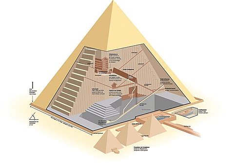 theories  pyramid building giza legacy