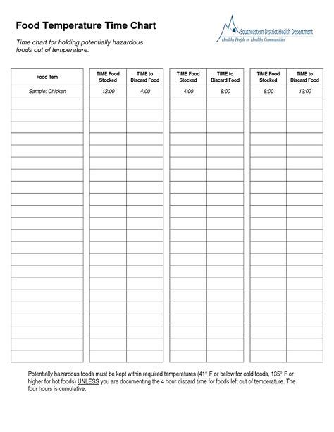 food temperature chart ideas food temperatures temperature