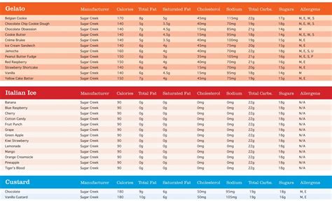 nutritional guide