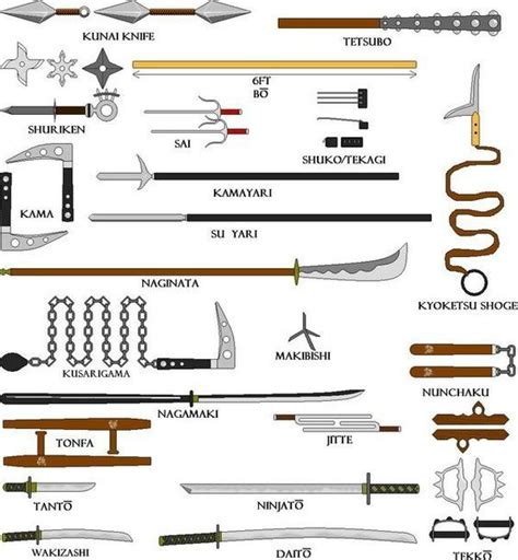 pin  weapon  war anatomy