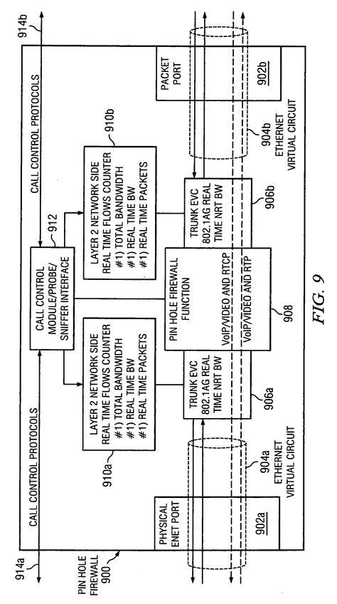 patent  system  method  collecting  managing network performance