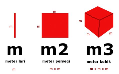 menghitung meter lari persegi  kubik