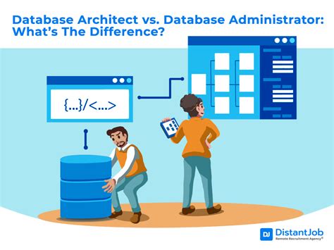 architect   administrator whats  difference