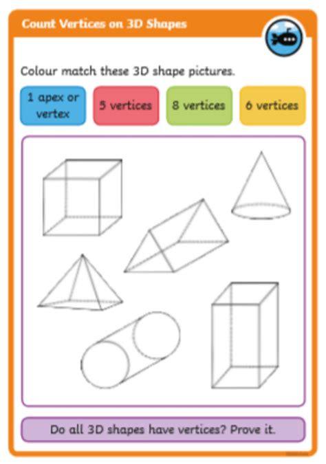 vertices  edges  shape teaching wiki twinkl