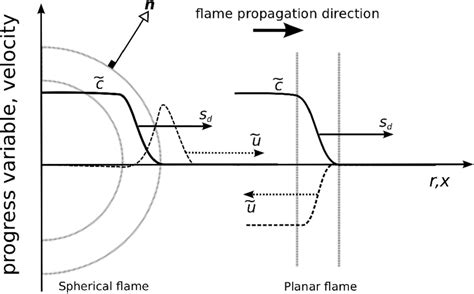 schematic diagrams showing  propagation mechanism    scientific diagram