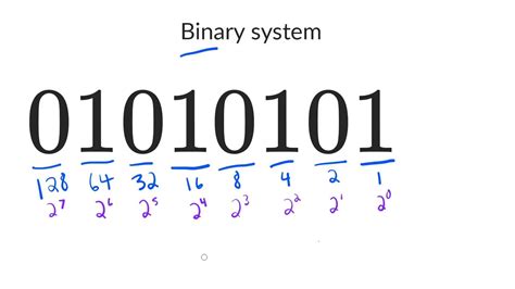 binary number system youtube