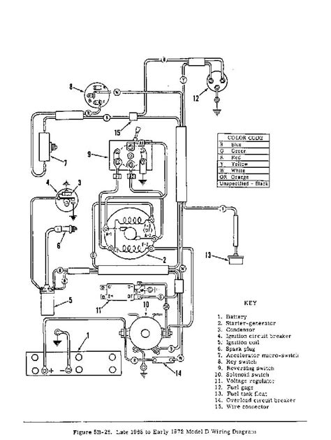 cushman golf cart wiring diagram  ecoced