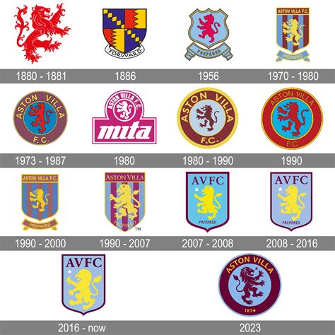 aston villa logo  symbol meaning history png brand