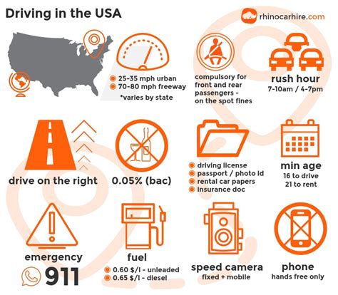 guide  driving  usa drive safe  usa