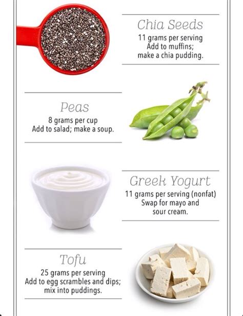 easy ways  add protein   meal musely