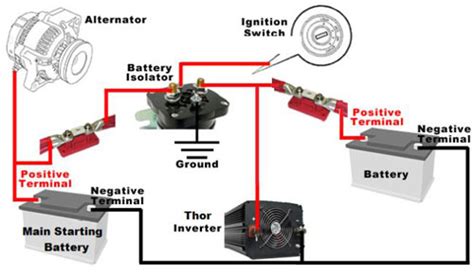 thor  watt  volt power inverter install kits