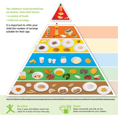 food guide pyramid food pyramid kids food pyramid servings food pyramid