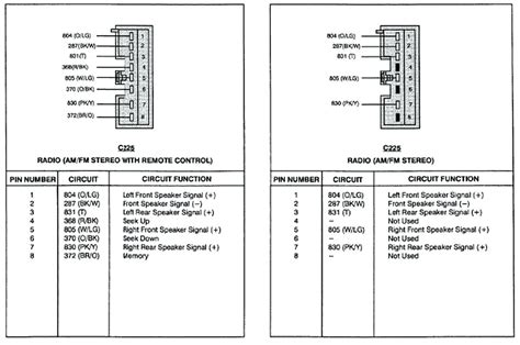 understanding  ford ranger radio wiring diagram radio wiring diagram
