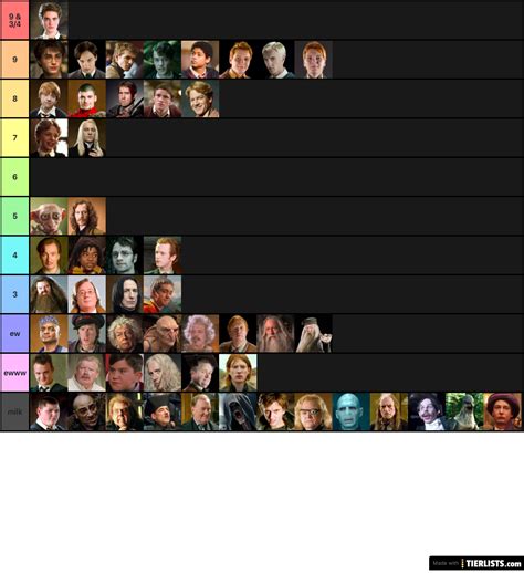 Hottest Harry Potter Characters Tier List