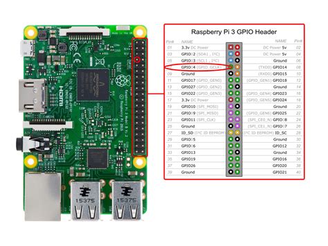 fm transmitter raspberry pi  raspberry