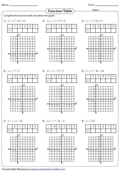 writing quadratic equations  tables worksheet graphing linear